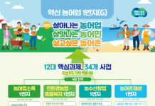 경기도, 농어촌발전 중장기 프로젝트. 혁신 농어업 1번지 추진계획 발표