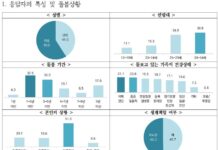 경기도 가족돌봄 청소년·청년 절반은 돌봄과 근로 병행. 가족 생계까지 책임